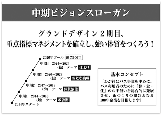 中期ビジョンスローガン