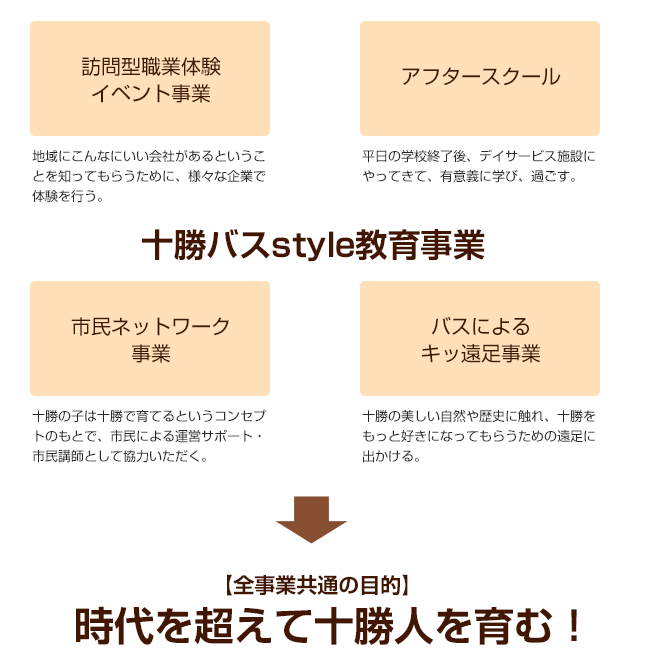 十勝バスstyle教育事業