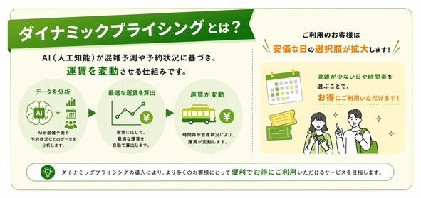 ダイナミックプライシングとは?