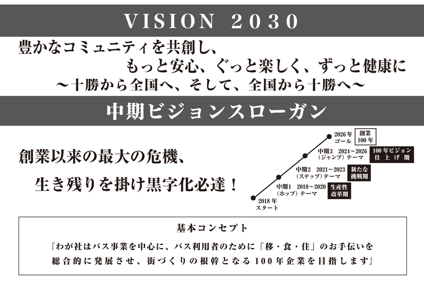 中期視覺口號