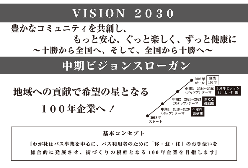 Medium-term vision slogan
