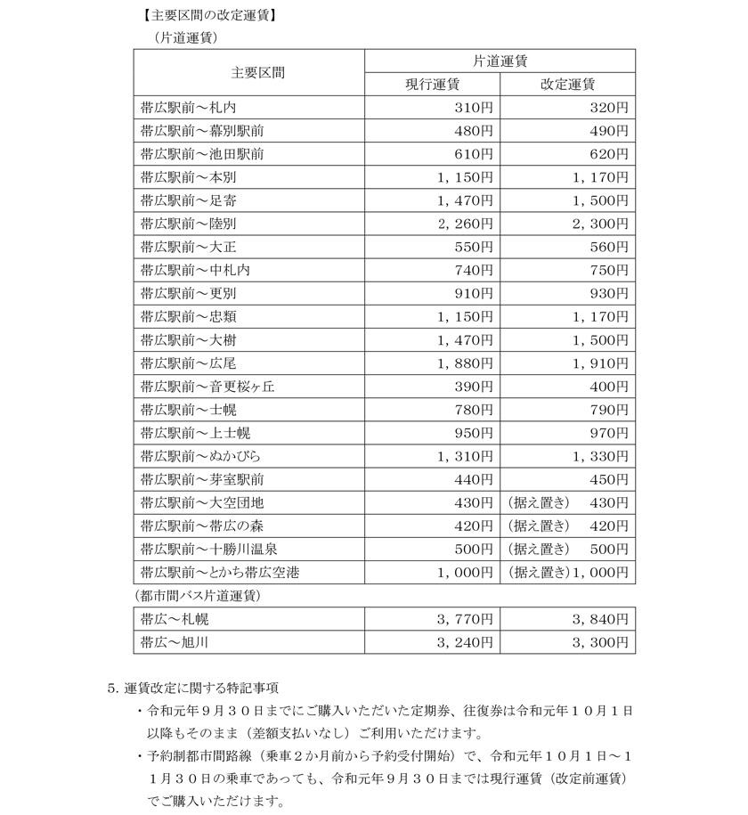 公共汽車由於對實施的消費稅上調（一起乘坐公共汽車）車費調整